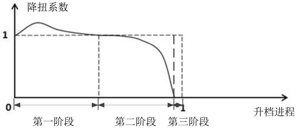 Torque reduction amount determination method and device, vehicle and storage medium