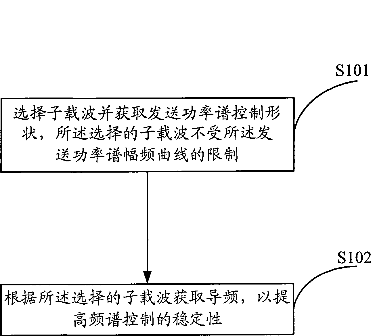 Method, system and device for enhancing stability of frequency spectrum control