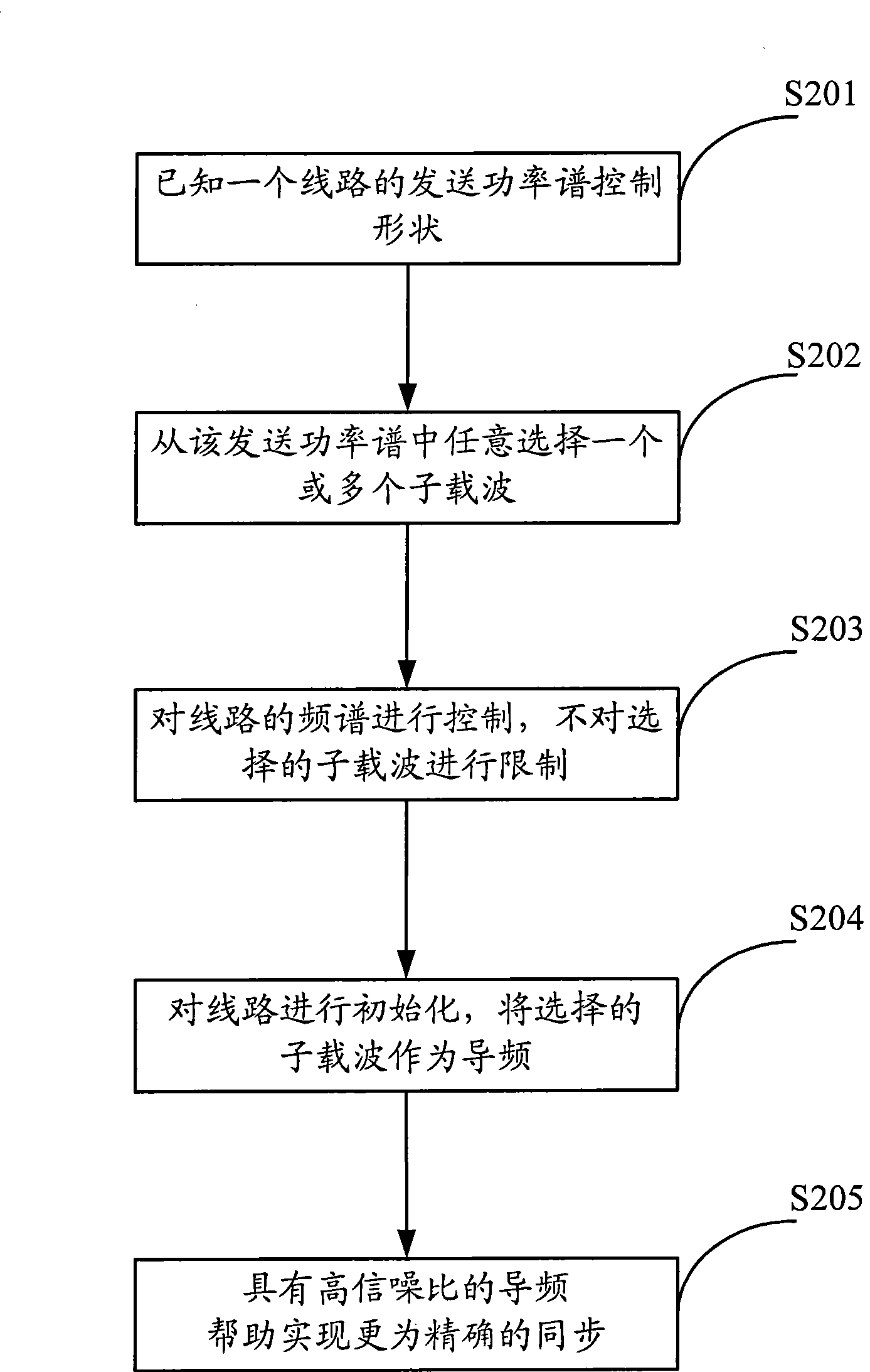 Method, system and device for enhancing stability of frequency spectrum control