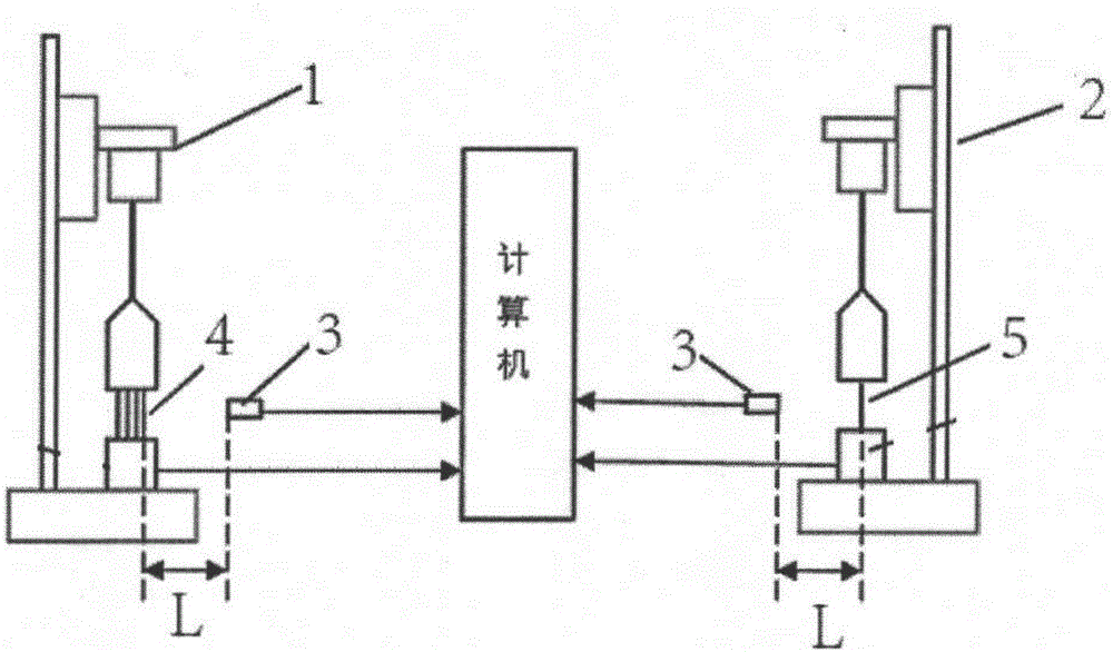 Wood bundle fiber elongation distribution and break strength distribution testing method