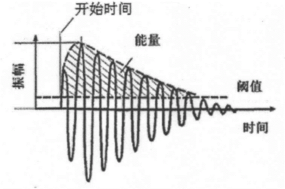 Wood bundle fiber elongation distribution and break strength distribution testing method