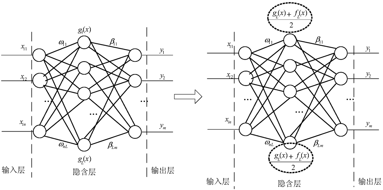 A method and system for bearing health assessment and prediction