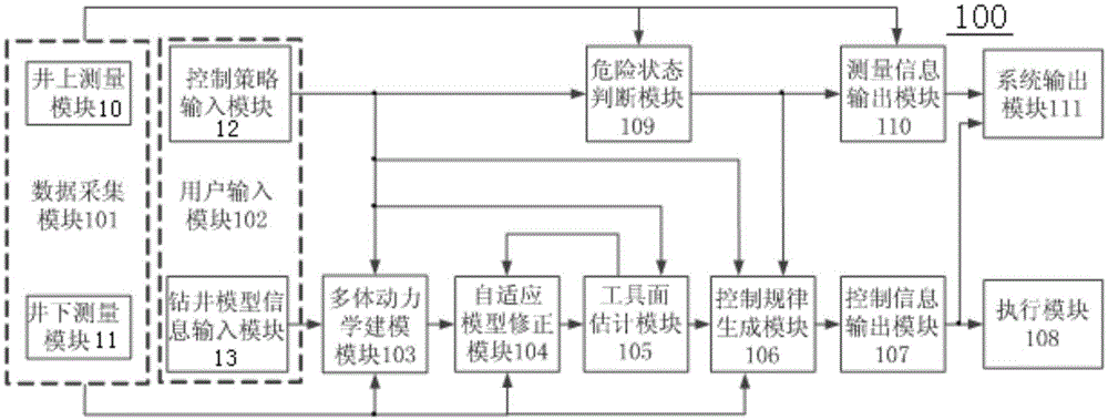 Drilling machine system based on dynamic control of tool face of self-adaptive downhole drilling tool and well drilling method