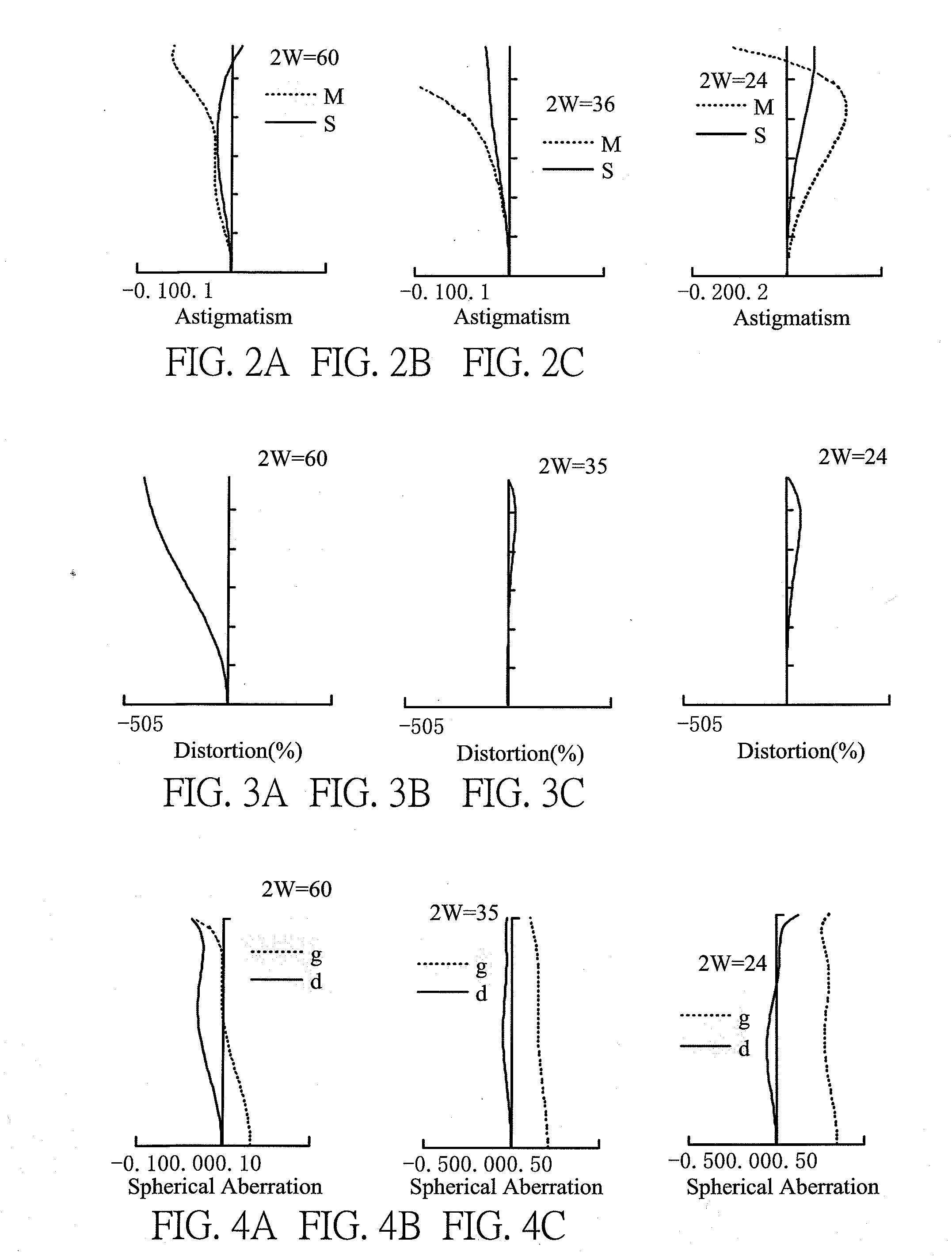 Zoom lens system