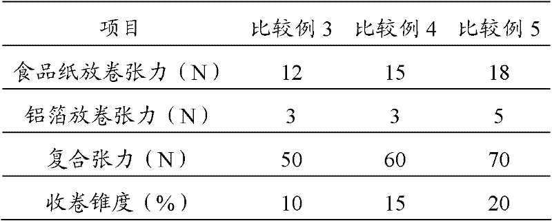 Preparation method of aluminum foil composite packaging material