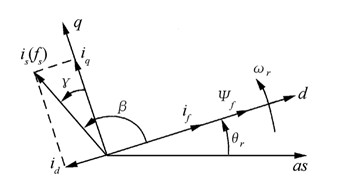 Intelligent reconstruction flexible motor driven controller