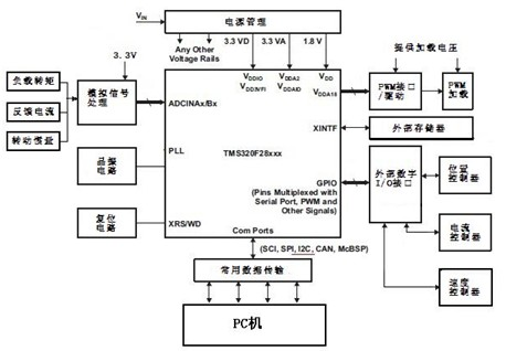 Intelligent reconstruction flexible motor driven controller