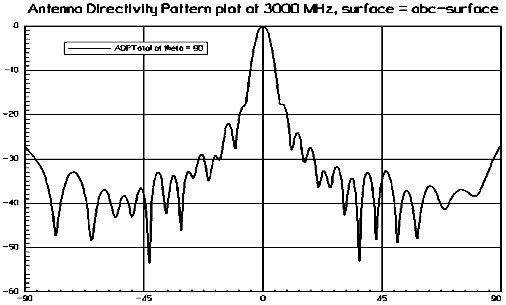 Rader receiving system