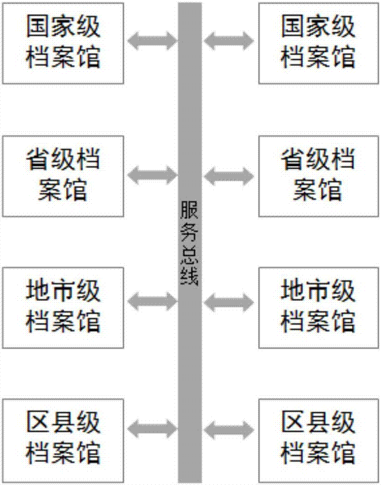 Service data processing method, device, system and storage equipment based on block chain