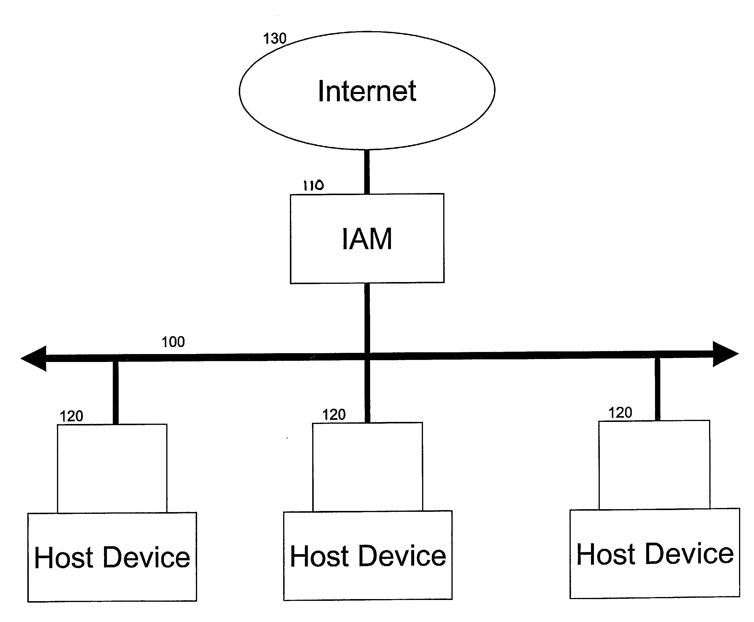 System and method for network virus protection
