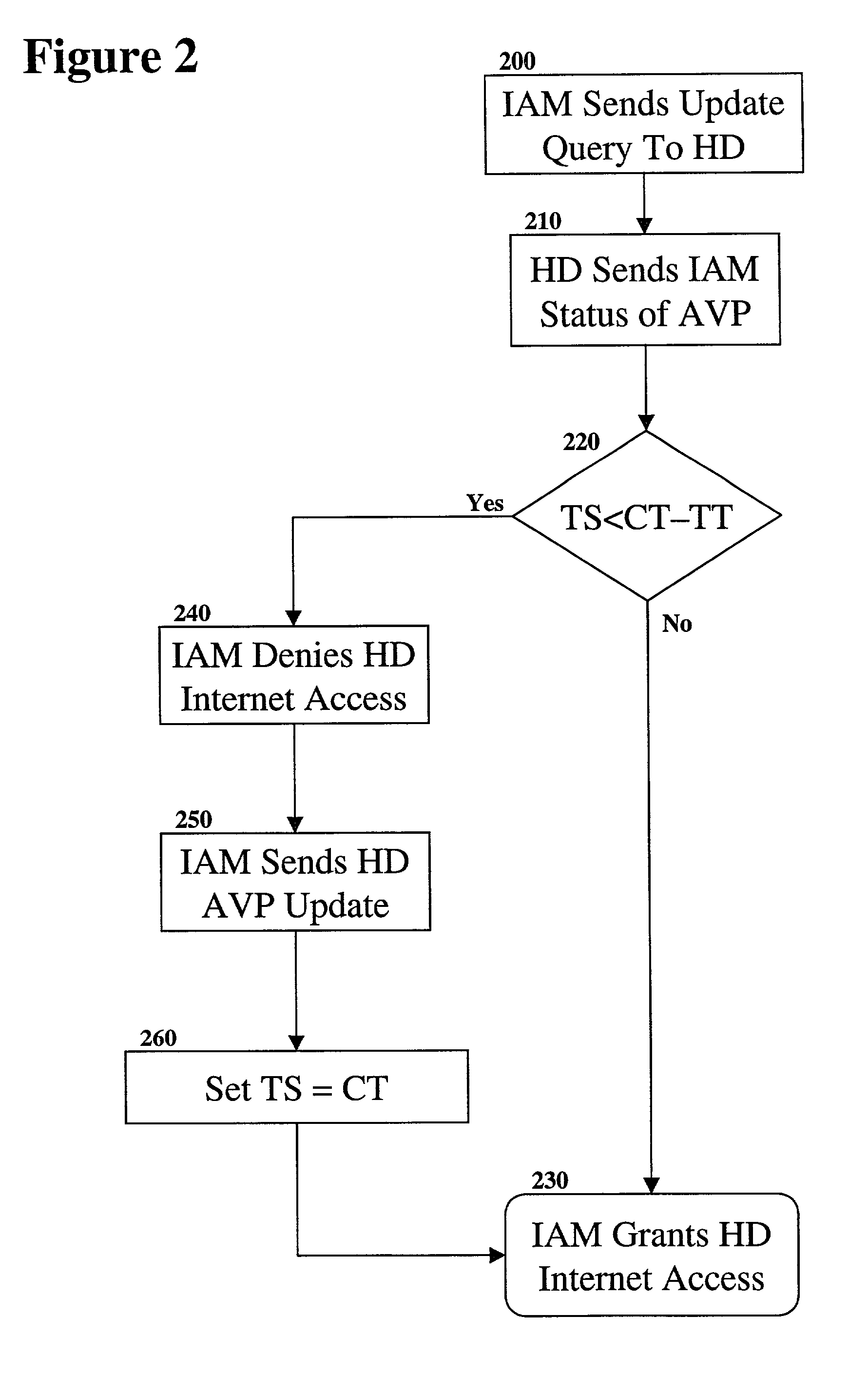 System and method for network virus protection