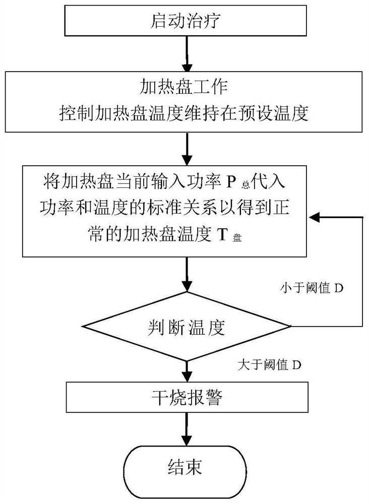 Breathing humidifier, dry burning detection method thereof and computer readable storage medium