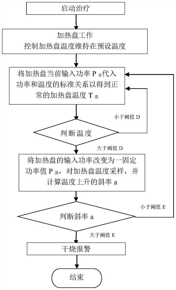 Breathing humidifier, dry burning detection method thereof and computer readable storage medium