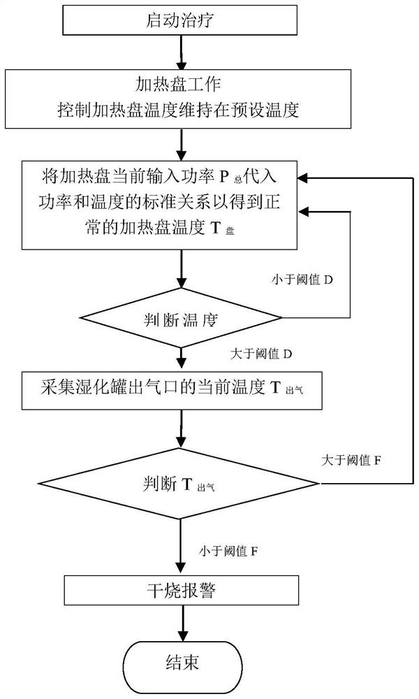 Breathing humidifier, dry burning detection method thereof and computer readable storage medium