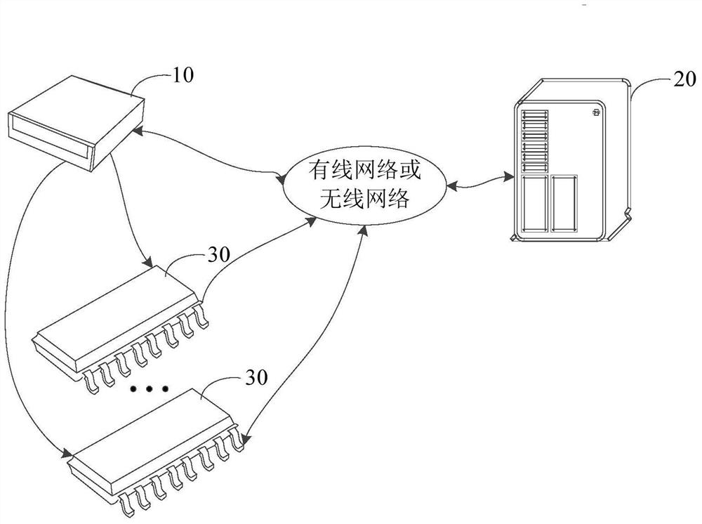 Data encryption system, method and device