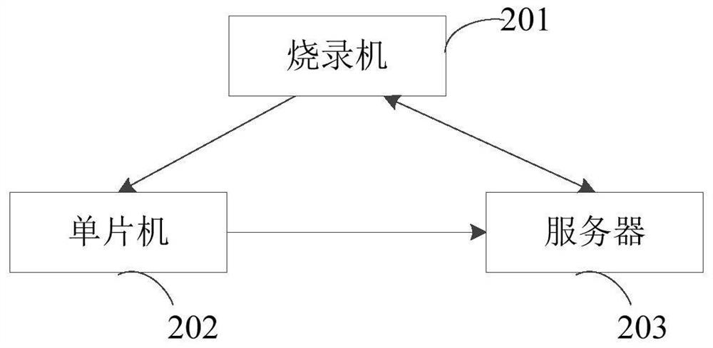 Data encryption system, method and device