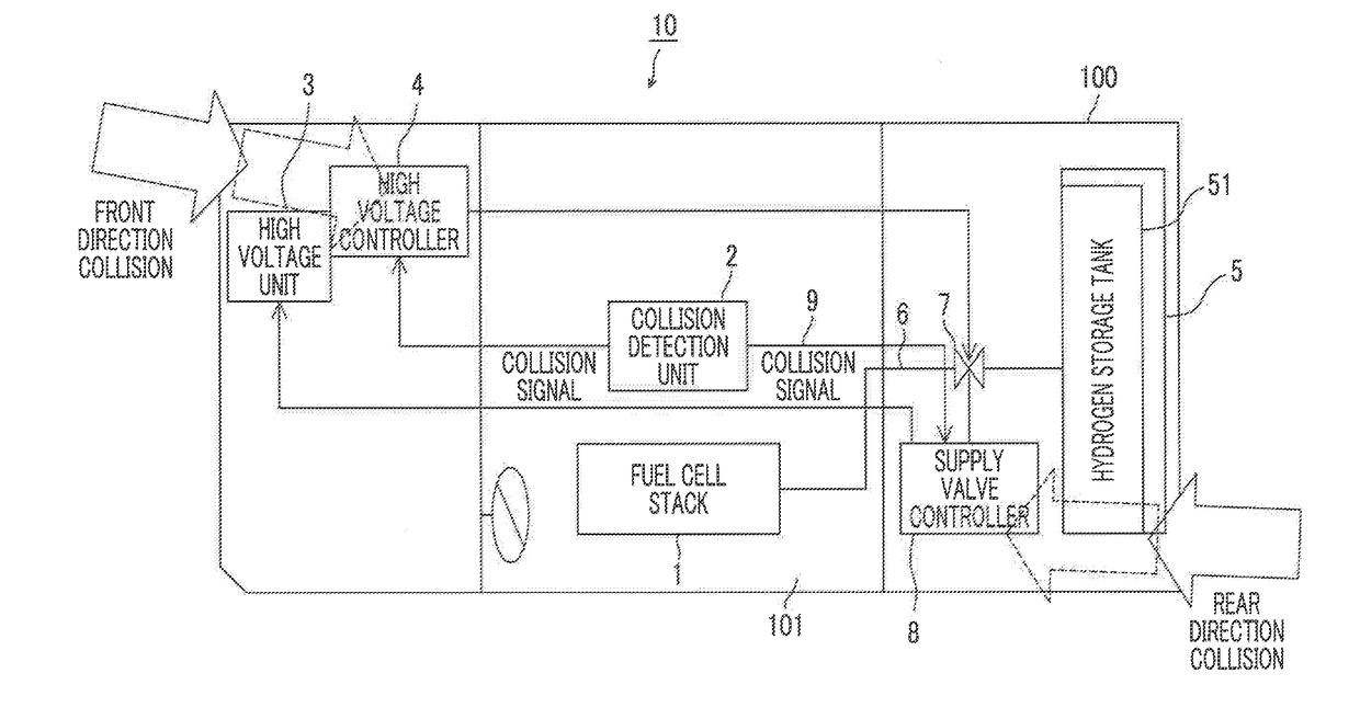 Vehicular fuel cell system and method of controlling the same