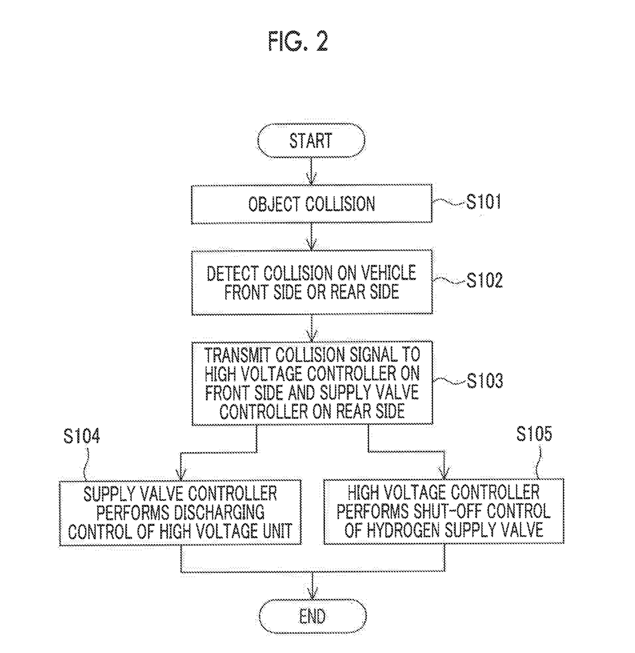 Vehicular fuel cell system and method of controlling the same