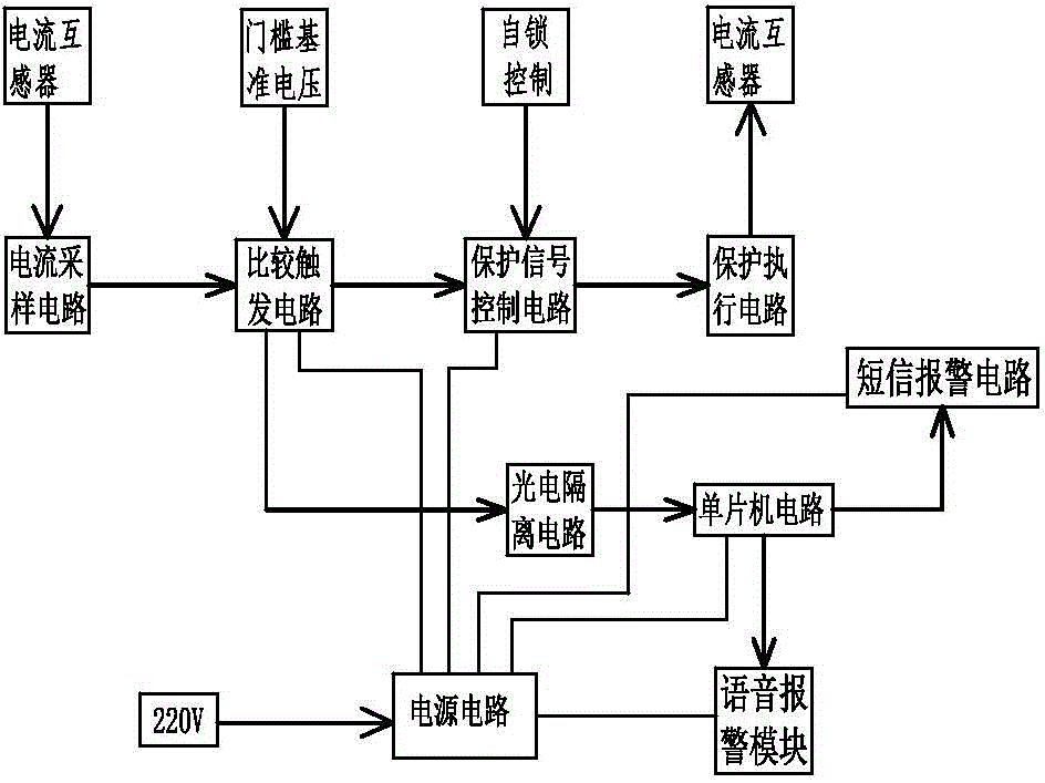 Current transformer protection device with remote short message alarming function