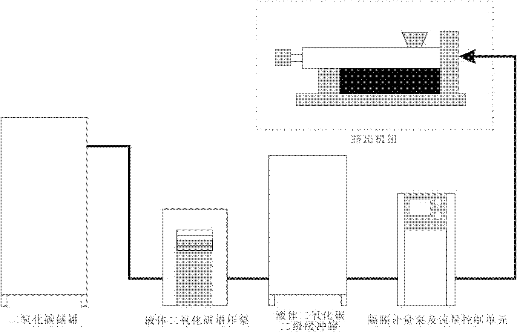 Foaming PET (Polyethylene Terephthalate) sheet and preparation method thereof