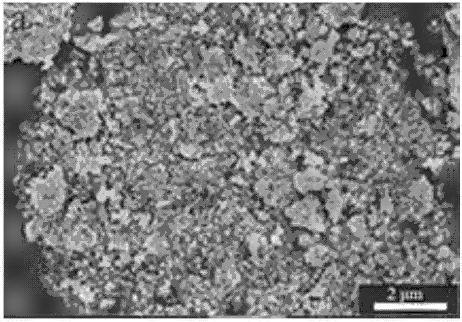 Supported catalyst capable of deeply degrading industrial dye waste water and preparation method thereof