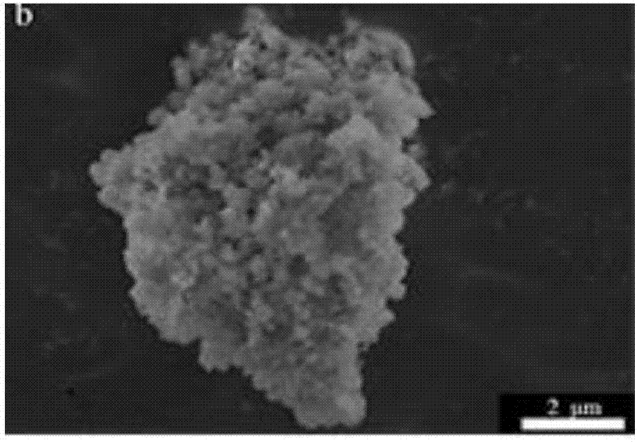 Supported catalyst capable of deeply degrading industrial dye waste water and preparation method thereof