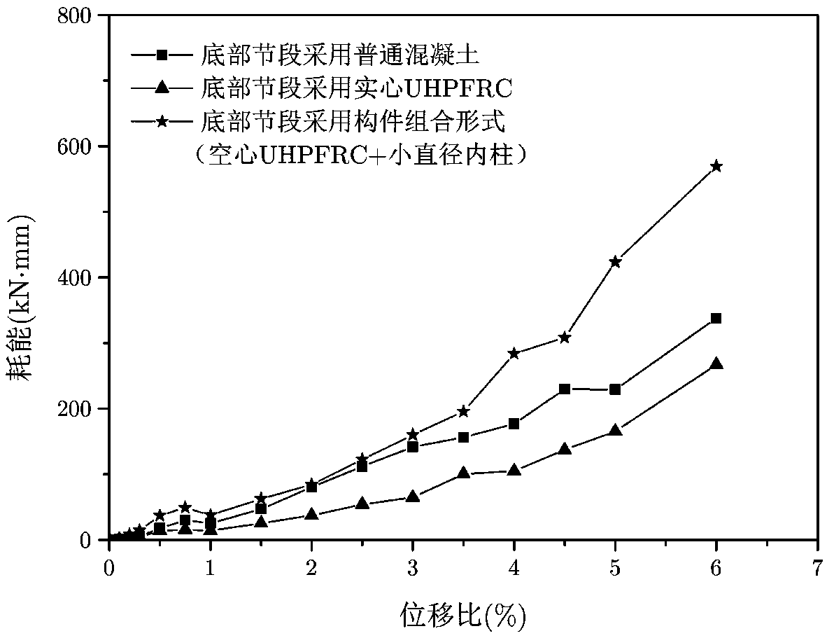 Prefabricated segmental assembling pier in the form of component combination for the bottom segments