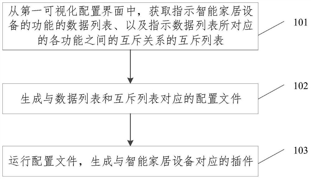 Plug-in generation method and device, equipment and storage medium