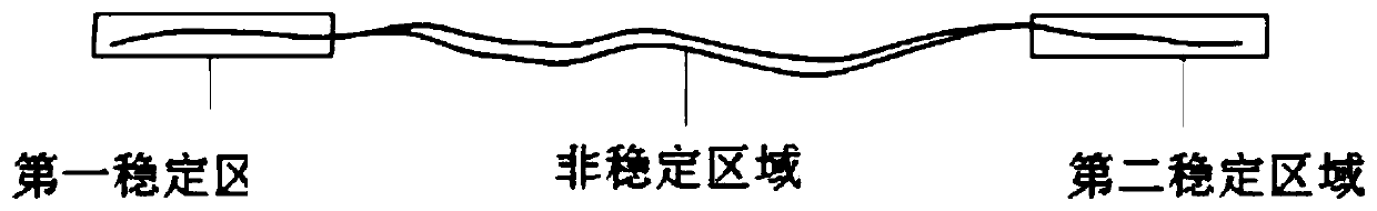 A method of lidar scanning to determine the coal mining subsidence basin in the mining area