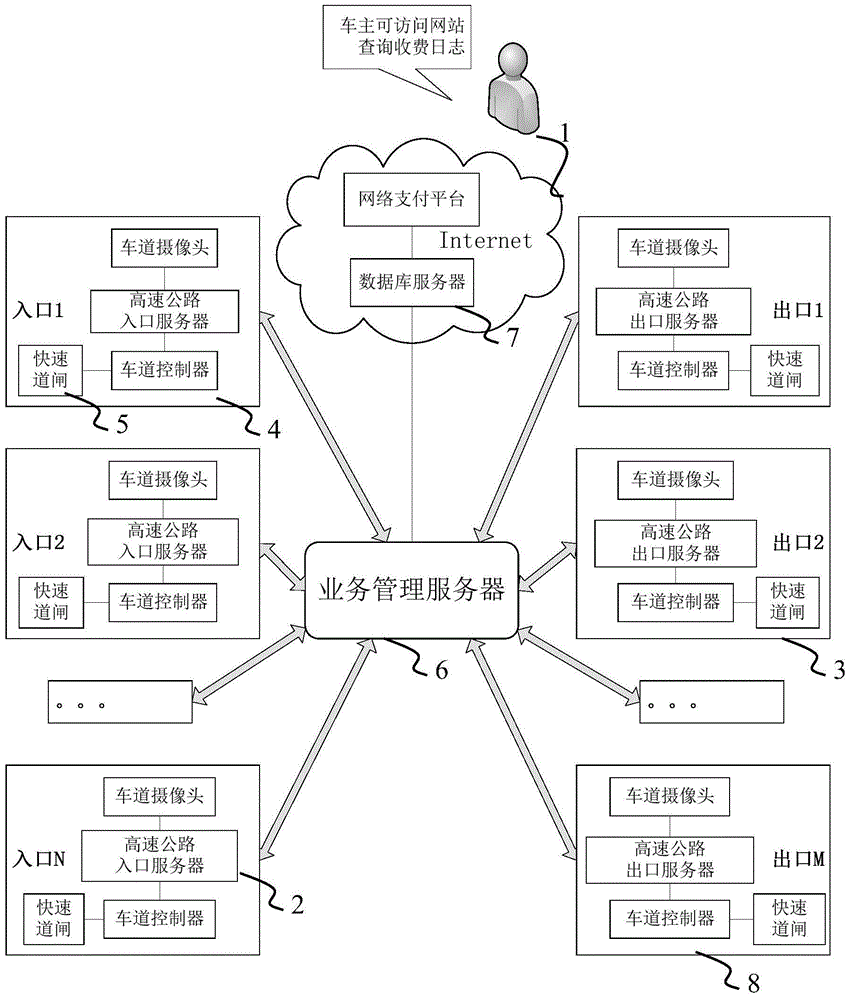 A expressway fast entry and exit toll system and its working method