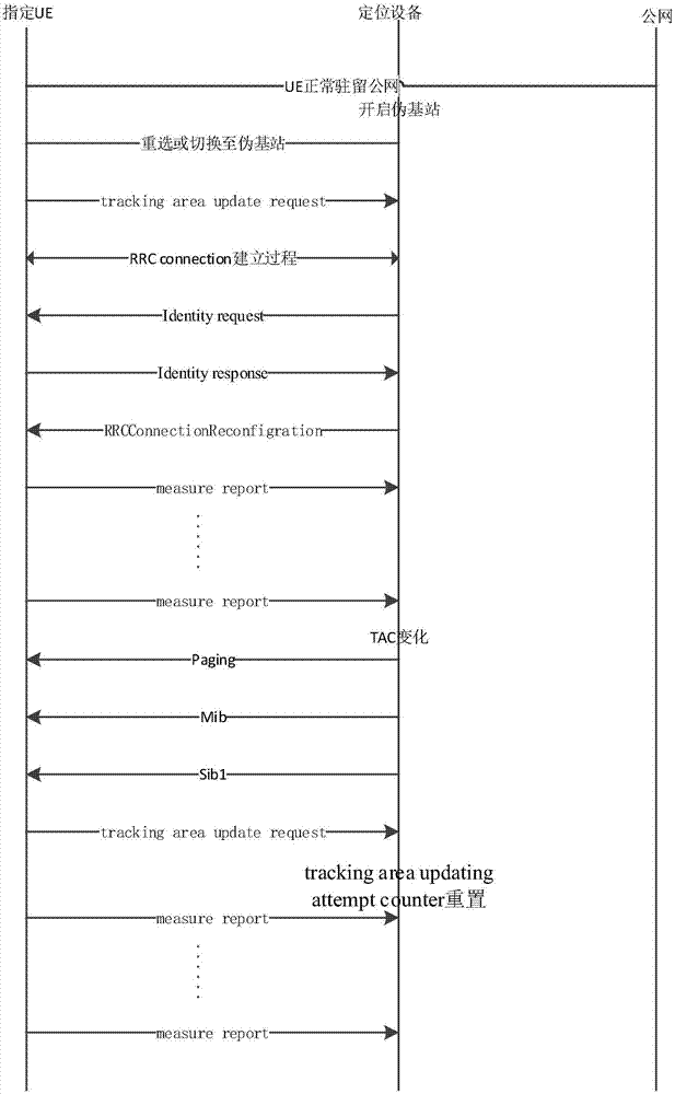 Method for long-term keeping target connecting state of pseudo base station for 4G investigation control