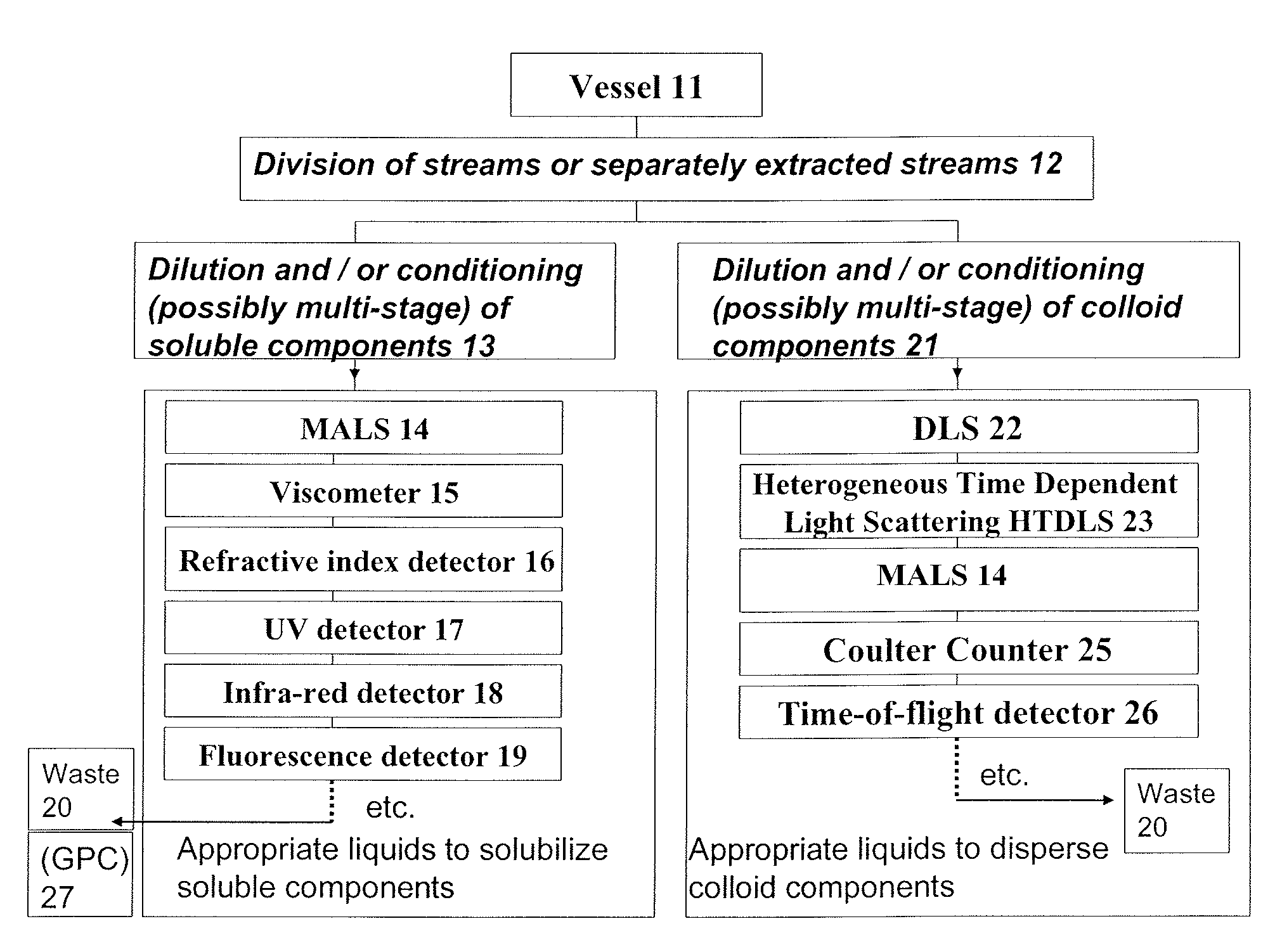 Methods and devices for simultaneously monitoring the characteristics of microscopic particles in suspension and the characteristics of soluble components during reactions