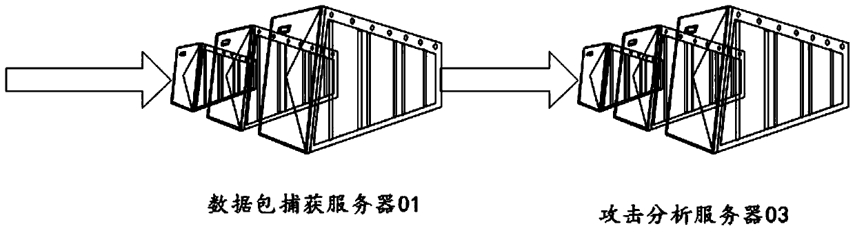 Attack perception method, device and equipment based on honeypot induction and medium