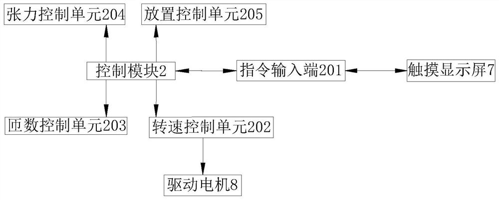 Automatic winding machine for double-end dry-type transformer