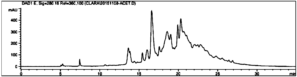 A kind of plant proanthocyanidin dimer, trimer rapid separation preparation method