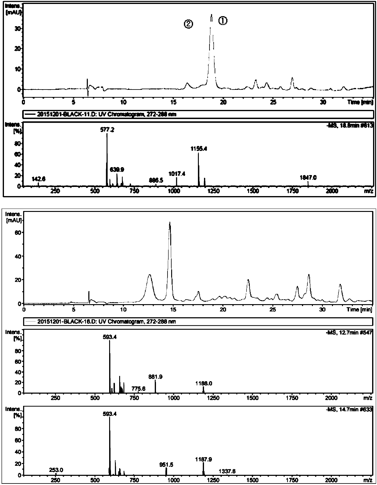 A kind of plant proanthocyanidin dimer, trimer rapid separation preparation method