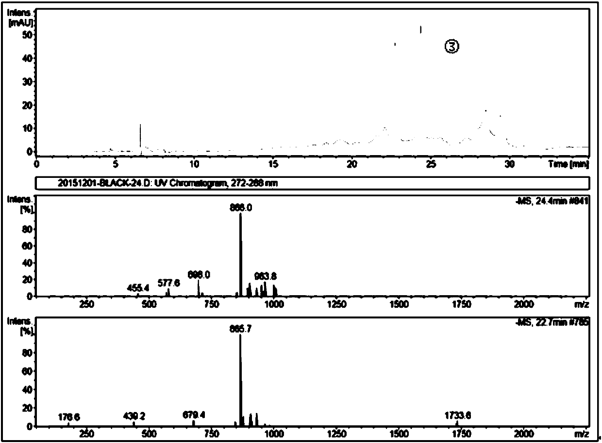 A kind of plant proanthocyanidin dimer, trimer rapid separation preparation method