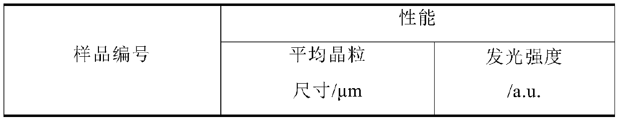 Preparation method of yttrium oxide photoexcited synergistically fine-grained high-alumina bronze indicator coating