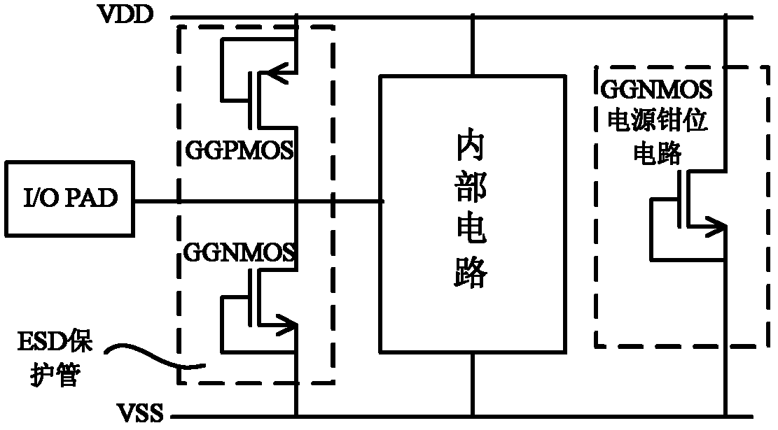 SCR (Silicon Controlled Rectifier) structure for providing ESD ( Electro-Static discharge) protection for I/O (Input/Output) port of integrated circuit under all modes