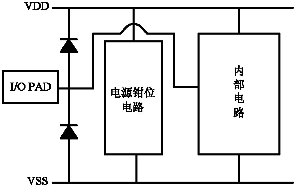 SCR (Silicon Controlled Rectifier) structure for providing ESD ( Electro-Static discharge) protection for I/O (Input/Output) port of integrated circuit under all modes