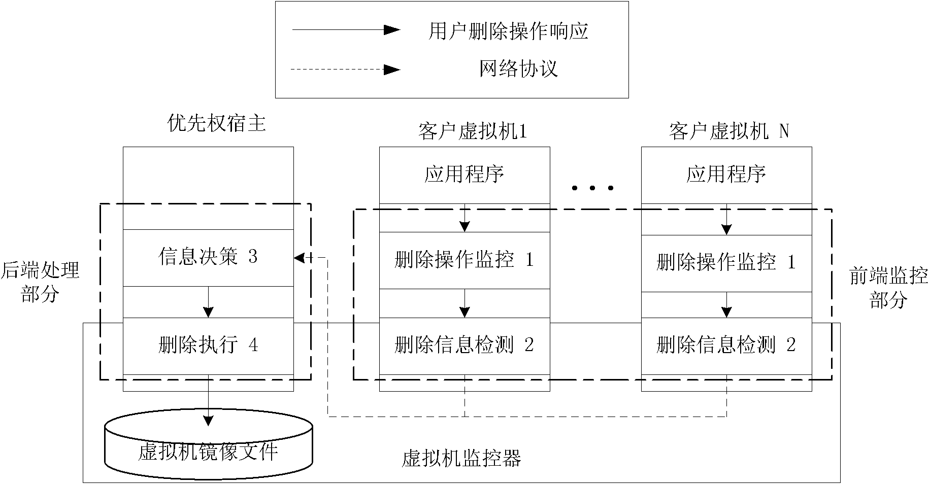 Dynamic recovery system for waste space of virtual machine image file