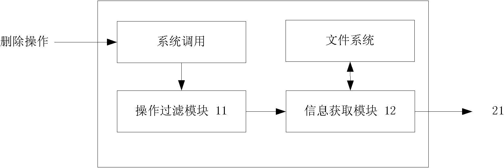 Dynamic recovery system for waste space of virtual machine image file