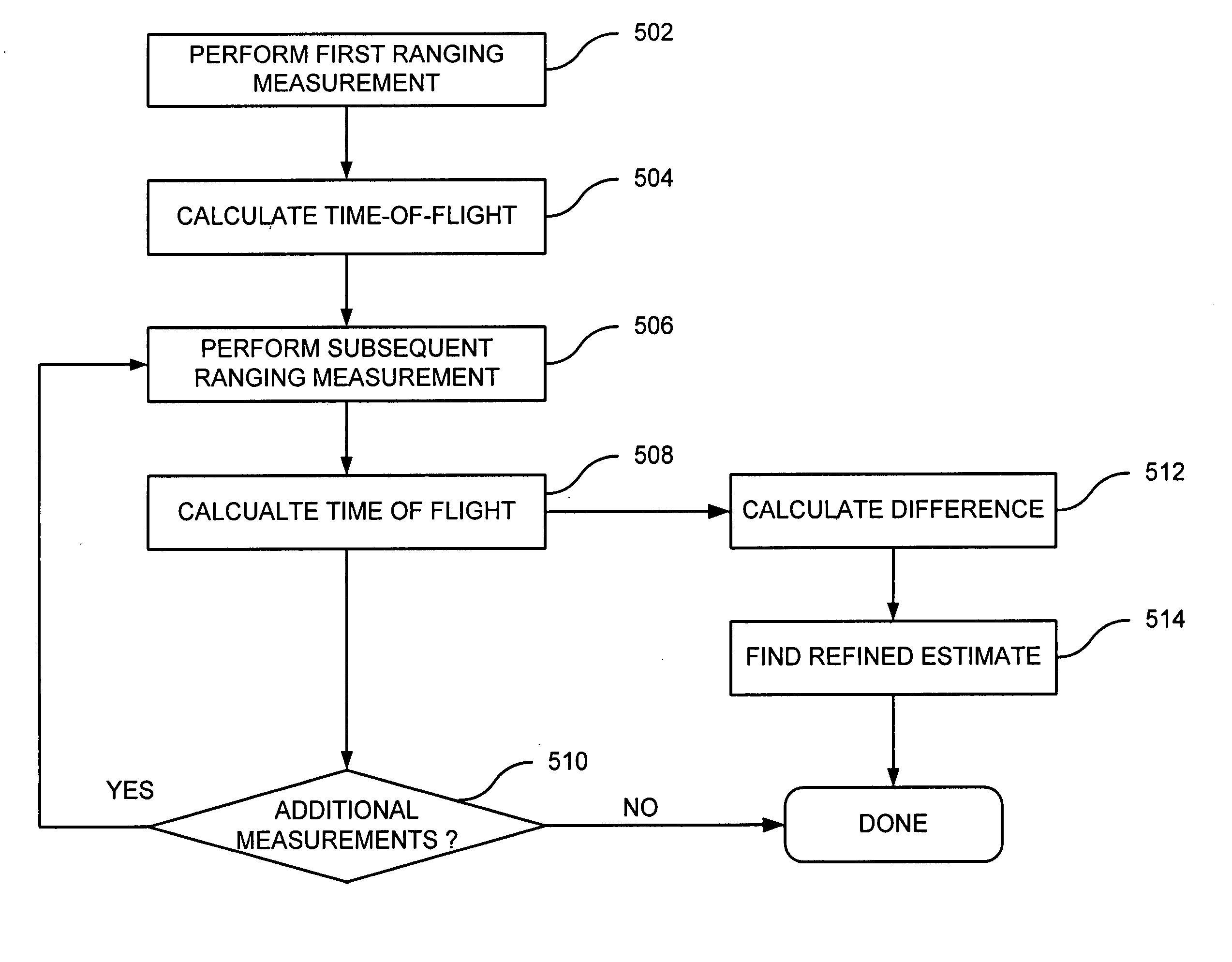 Ranging system and method