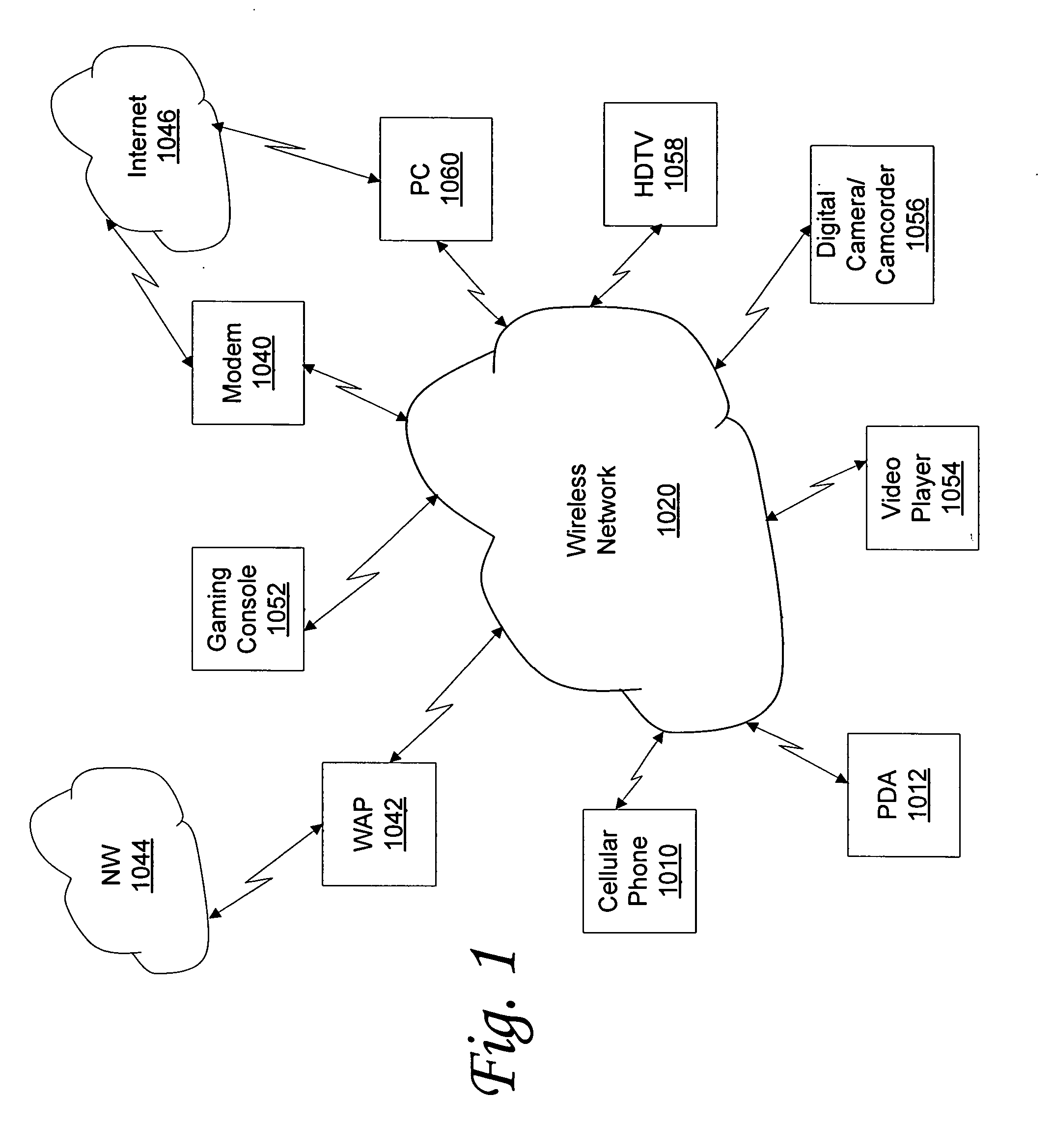 Ranging system and method