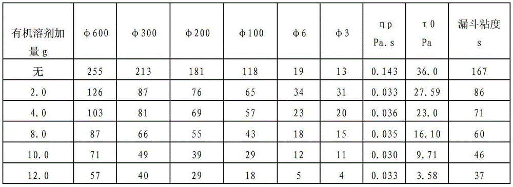 Double-effect cementing prefluid with surfactant as suspending agent