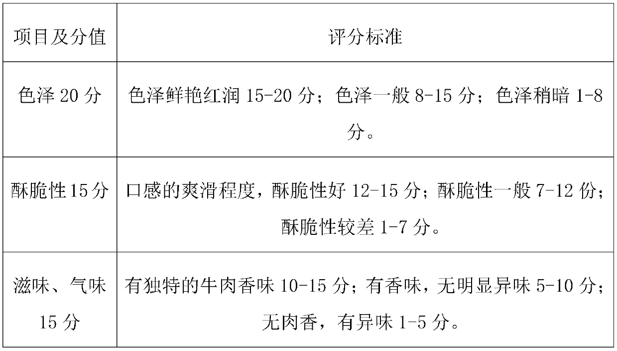 Quick-frozen beef cake and preparation method thereof