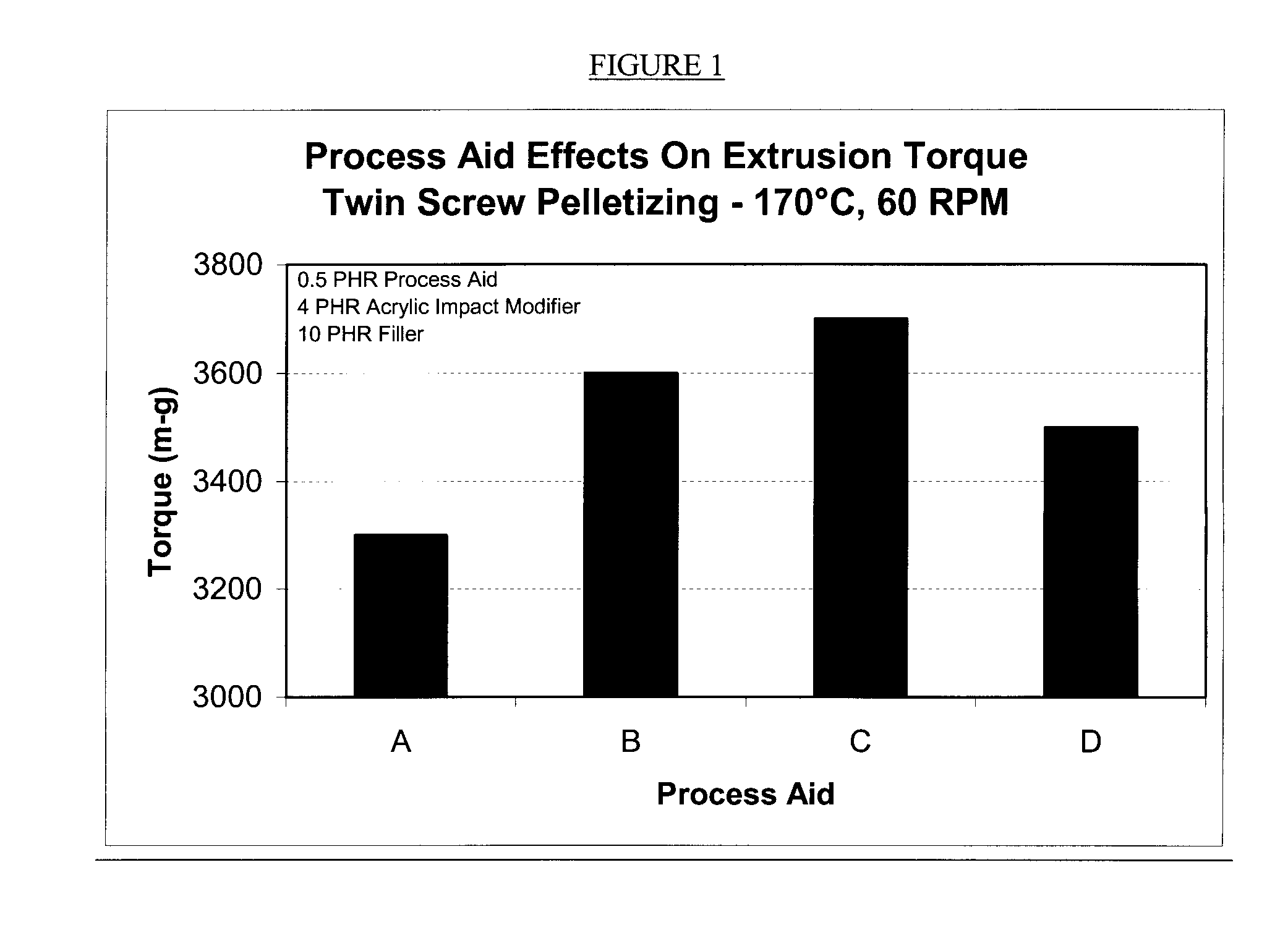 Reduced melt viscosity rigid polyvinylchloride (PVC) composition