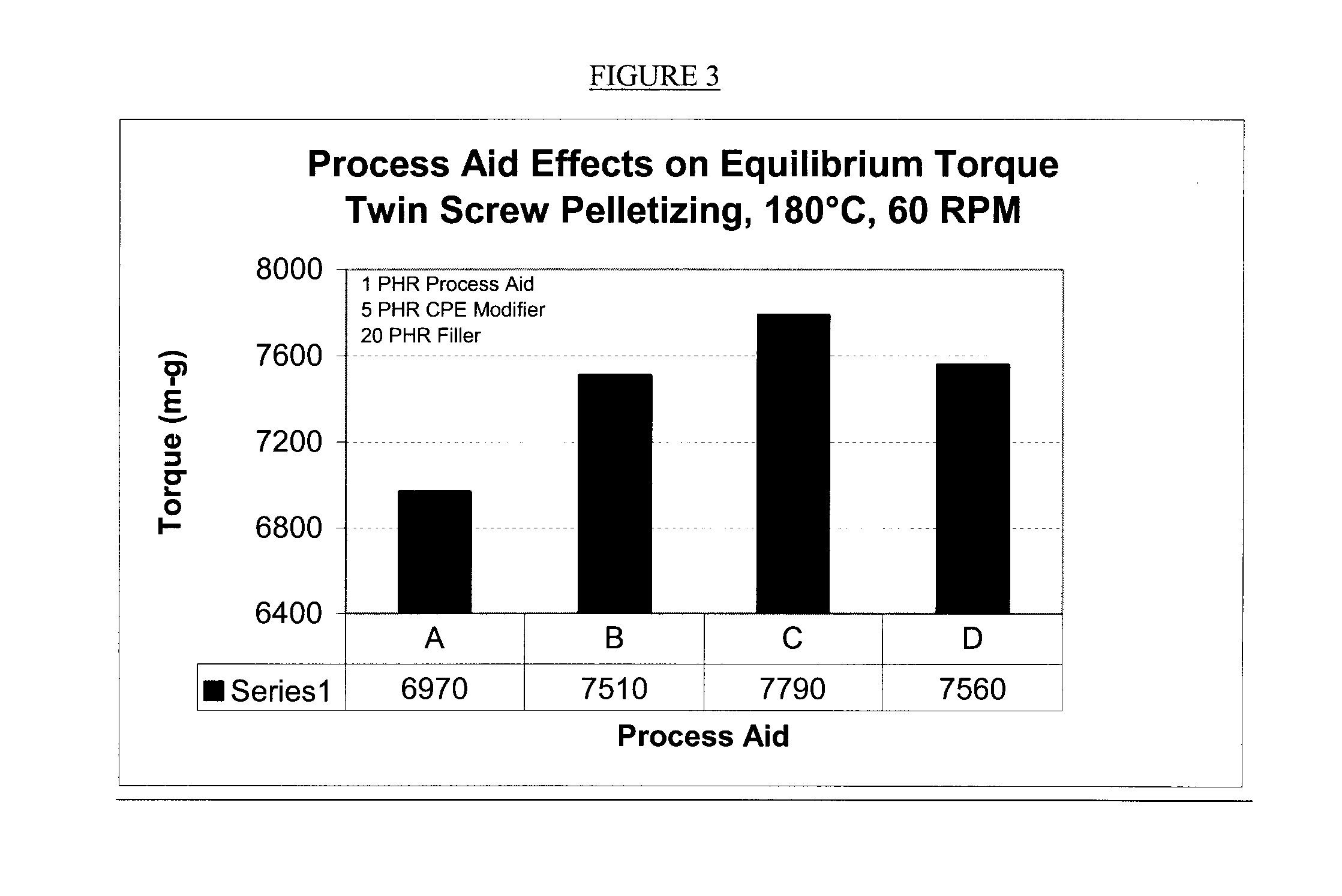 Reduced melt viscosity rigid polyvinylchloride (PVC) composition