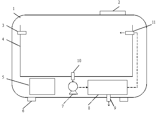 Pesticide residue degradation system