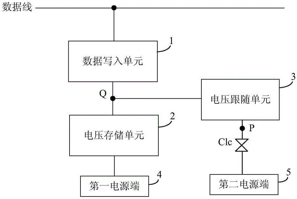 Pixel circuit, driving method for the same, display panel